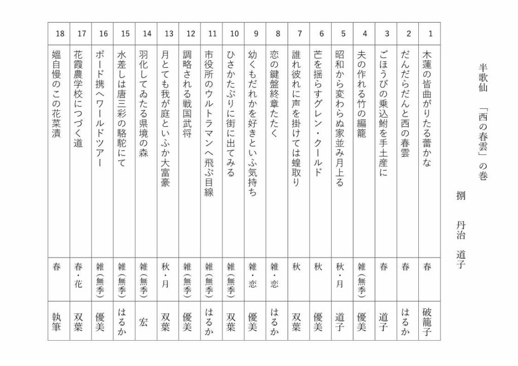 半歌仙「西の春雲」の巻