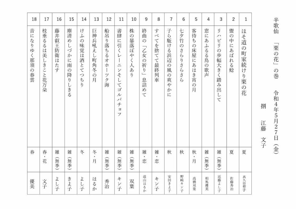 半歌仙「栗の花」の巻