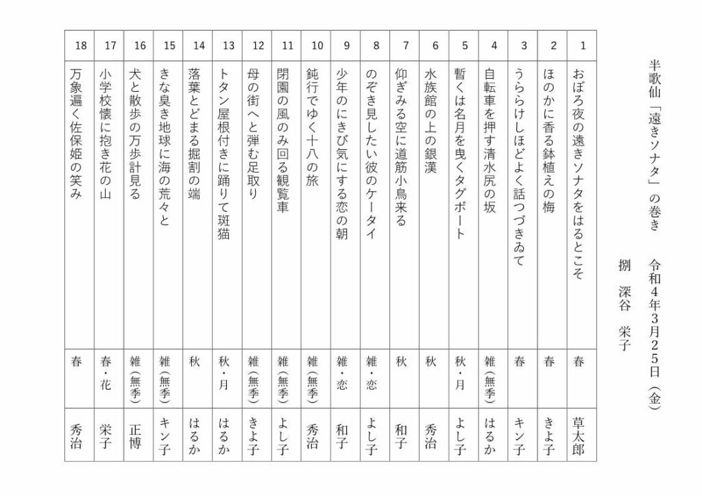 半歌仙「遠きソナタ」の巻き