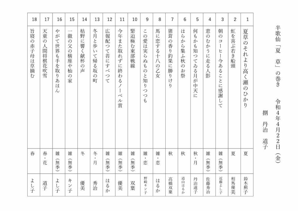 半歌仙「夏草」の巻き
