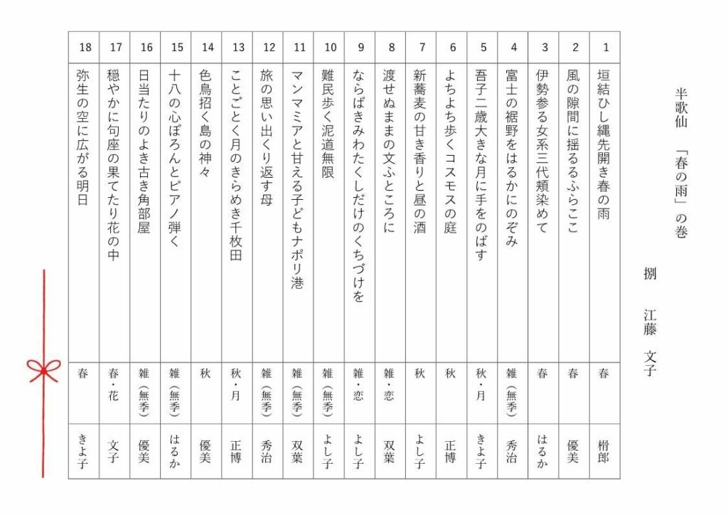 半歌仙「春の雨」の巻