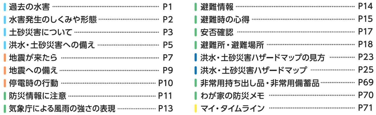 過去の水害は1頁、水害のしくみや形態は2頁、土砂災害については3頁、洪水土砂災害への備えは5頁、地震が来たらは7頁、地震への備えは9頁、停電時の行動は10頁、防災情報に注意は11頁、気象庁による風雨の強さの表現は13頁、避難情報は14頁、避難時の心得は15頁、安否確認は17頁、避難所や避難場所は18頁、洪水土砂災害ハザードマップの見方は23頁、洪水土砂災害ハザードマップは25頁、非常用持ち出し品や非常用備蓄品は69頁、わが家の防災メモは70頁、マイタイムラインは71頁