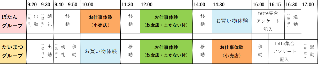 キッズマーケット