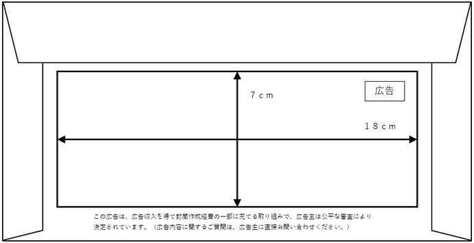 封筒の裏面に設けられた広告掲載スペースの図解で、枠内のサイズが縦7センチメートル、横18センチメートルであることを矢印で示し、下部には広告収入の趣旨に関する説明文が添えられた、掲載規格を確認するためのイラスト