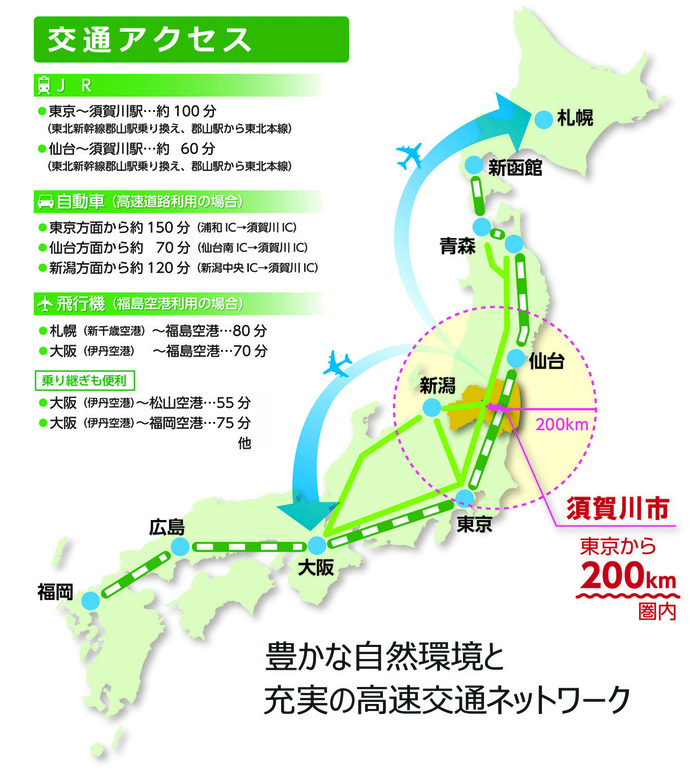 須賀川市の位置　東京から200キロメートル圏内　豊かな自然環境と充実の高速交通ネットワーク